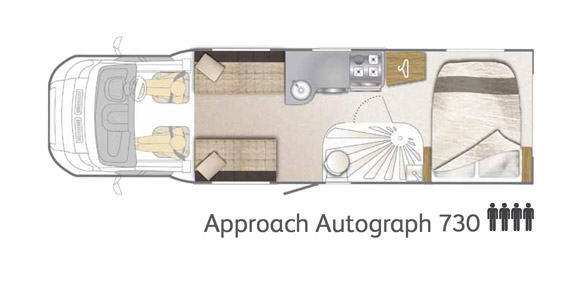 2016 Bailey Approach Autograph 730 Motorhome Layout Day